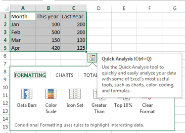 where is quick analysis excel